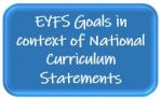 EYFS vs Nat Cur